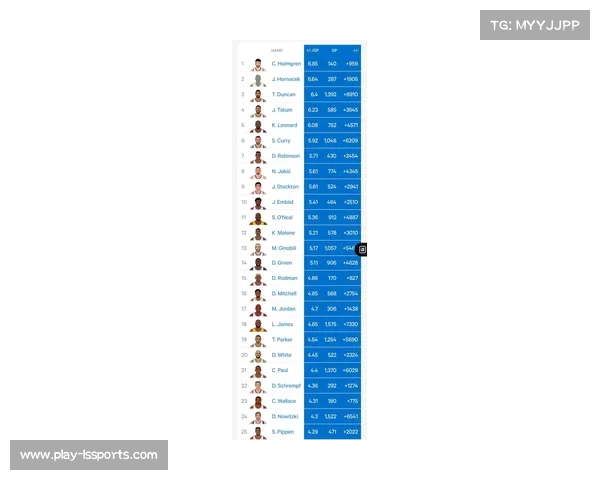 詹姆斯创圣诞大战正负值历史第二低纪录 詹姆斯创圣诞大战正负值历史第二低纪录